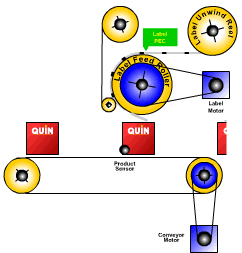 labelling machine diagram