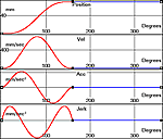 motion generator