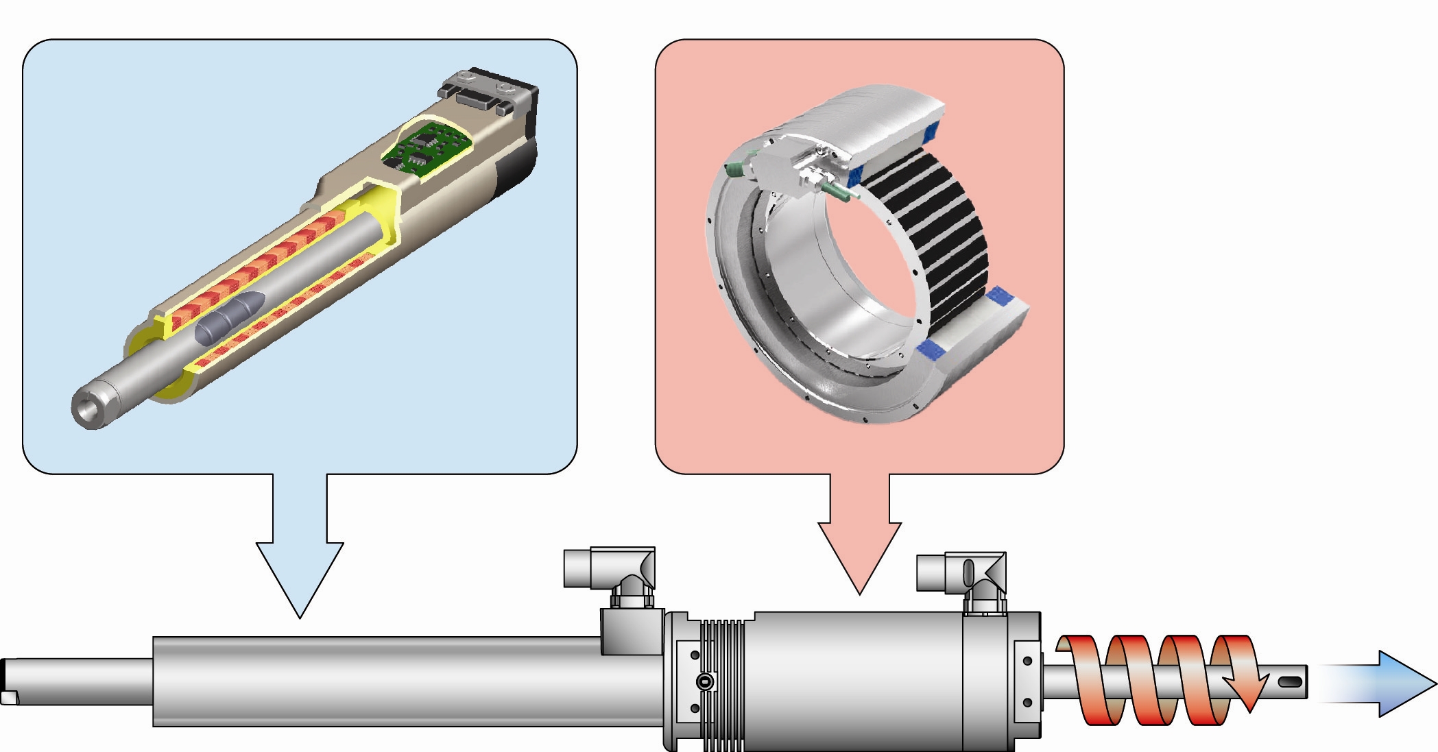Construction of linearrotary motor Quin Systems Ltd